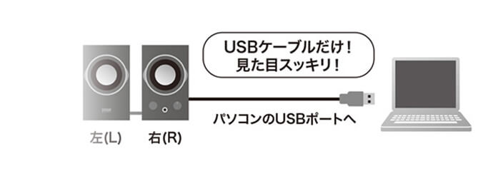 USBXs[J[
