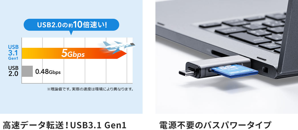 f[^] USB3.1 Gen1