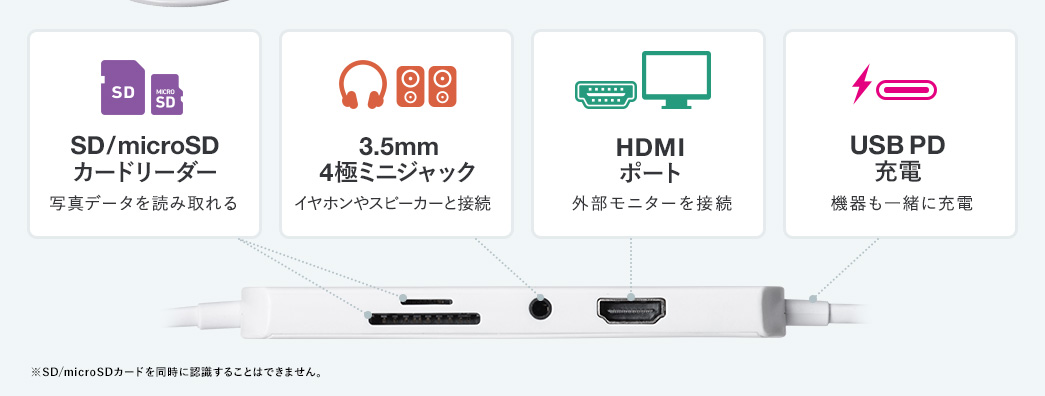 SD/microSDJ[h[_[^3.5mm 4Ƀ~jWbN^HDMI|[g^USB PD[d