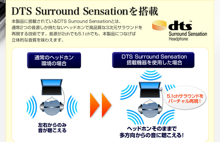 DTS Surround Sensation𓋍