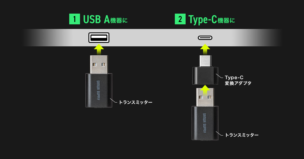 USB A@ Type-C@