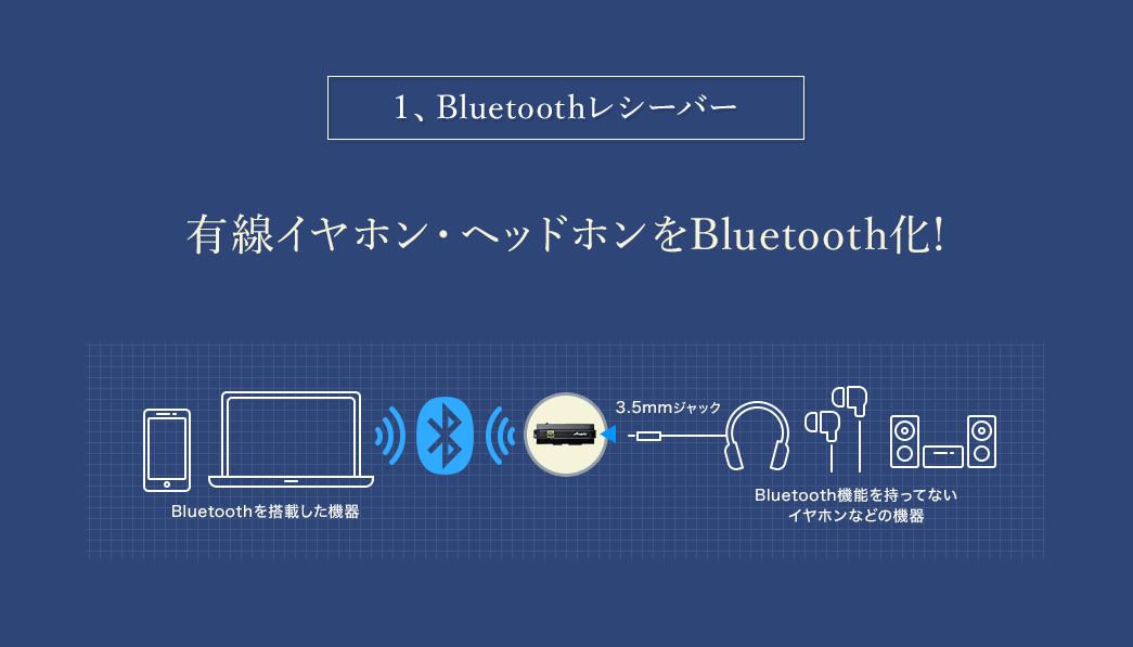 BluetoothV[o[
