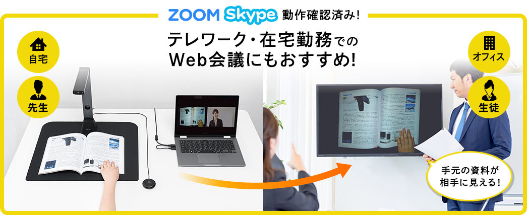 ZOOM SkypemFς