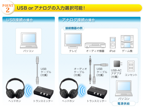 USB or AiO̓͑I\I