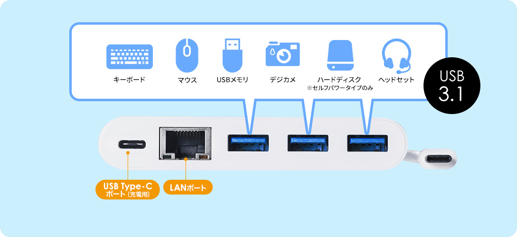 USB Type-C|[g LAN|[g