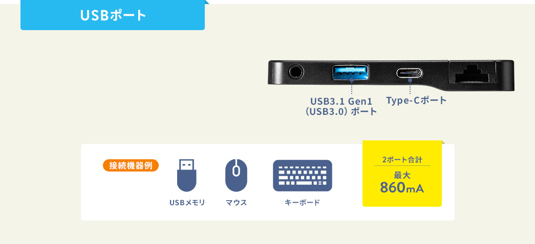USB|[g