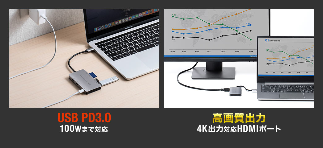 USB PD3.0 100W܂őΉ 掿o 4Ko͑ΉHDMI|[g