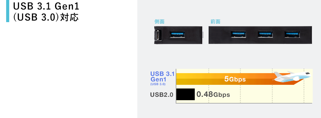 USB 3.1 Gen1(USB 3.0)Ή