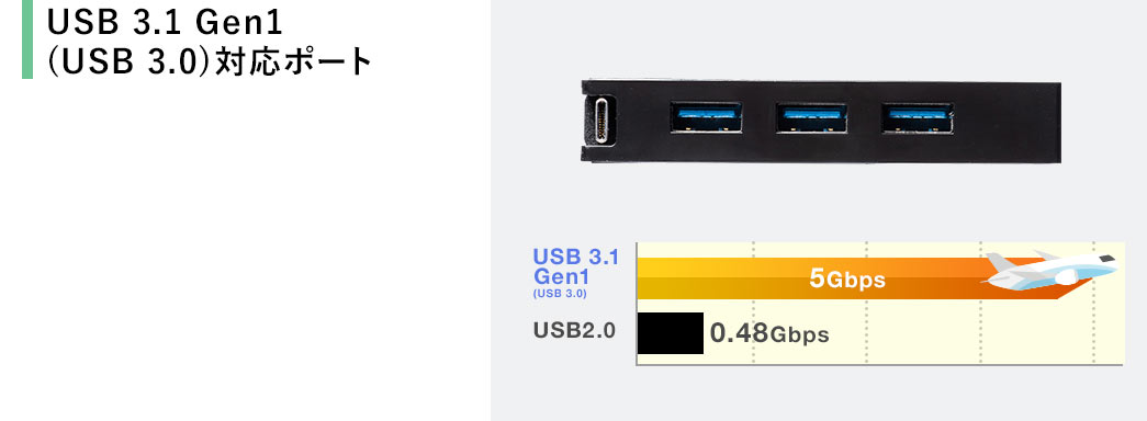 USB 3.1 Gen1(USB 3.0)Ή|[g