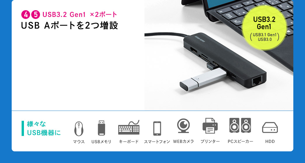 USB3.2 Gen1~2|[g USB A|[g2 lXUSB@