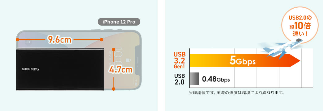 iPhone 12 Pro USB2.0̖10{I