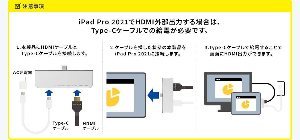 ӎ iPad Pro 2021HDMIOo͂ꍇ́AType-CP[uł̋dKvłB