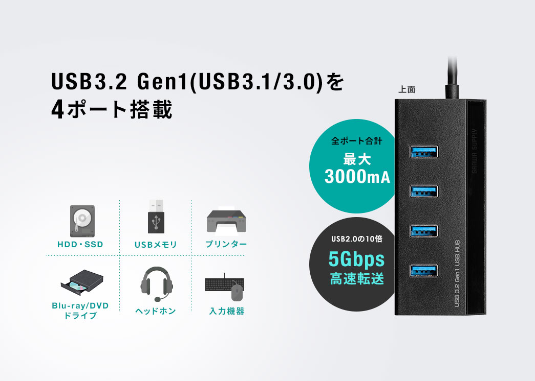 USB3.2 Gen1iUSB3.1/3.0j4|[g S|[gv ő3000mA USB2.010{ 5Gbos]