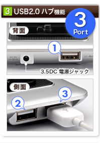 3.USB2.0 nu@\B