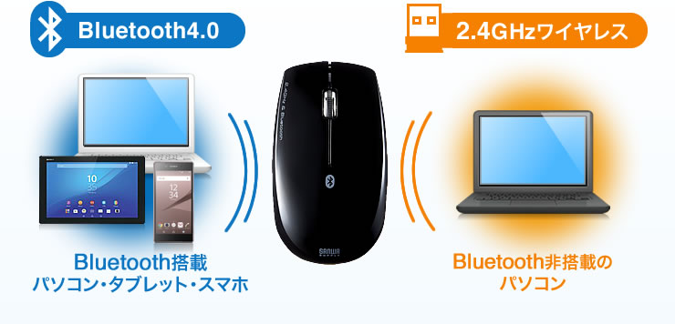 Bluetooth4.0 2.4GHzCX