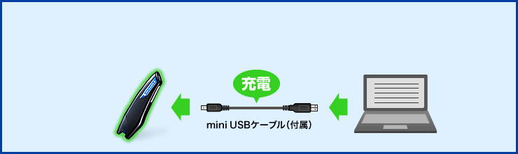 USBڑŏ[dȂXLł