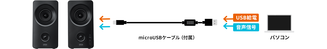 microUSBP[uitj