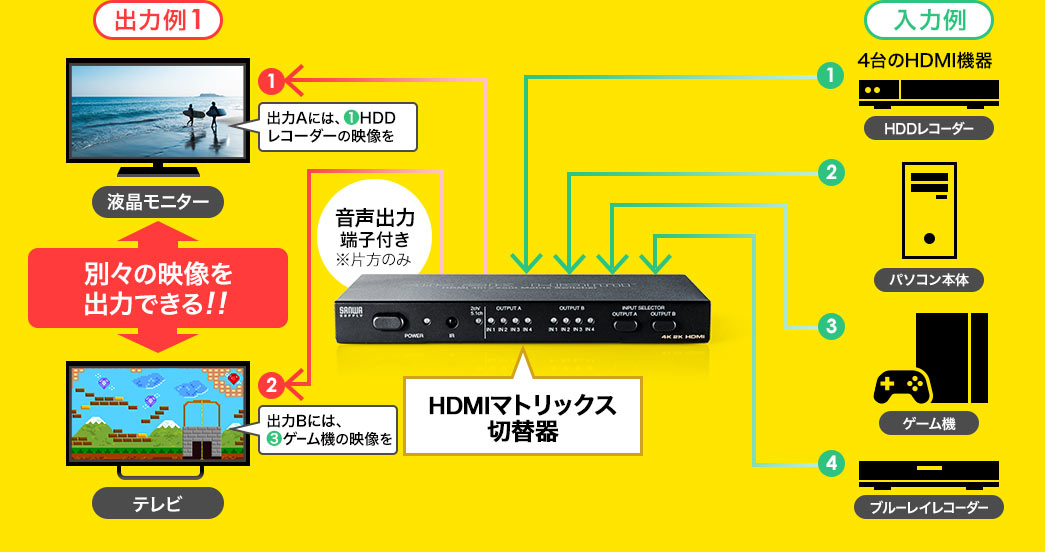 HDMI}gbNXؑ֊