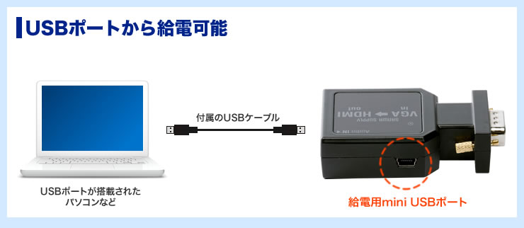 USB|[g狋d\