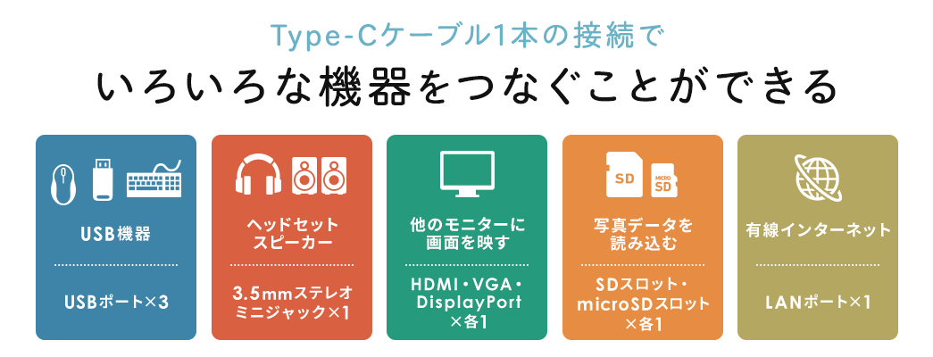 Type-CP[u1{̐ڑł낢ȋ@ȂƂł