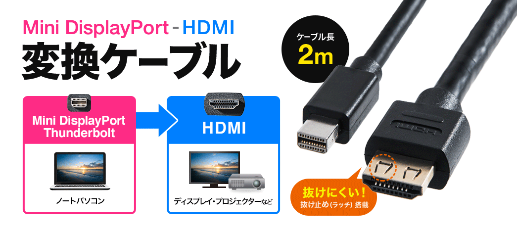 MiniDisplayPort-HDMIϊP[u