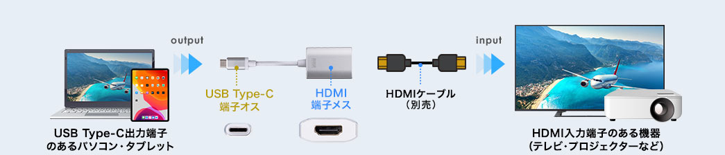 USB TYpe-C[qIX HDMI[qX