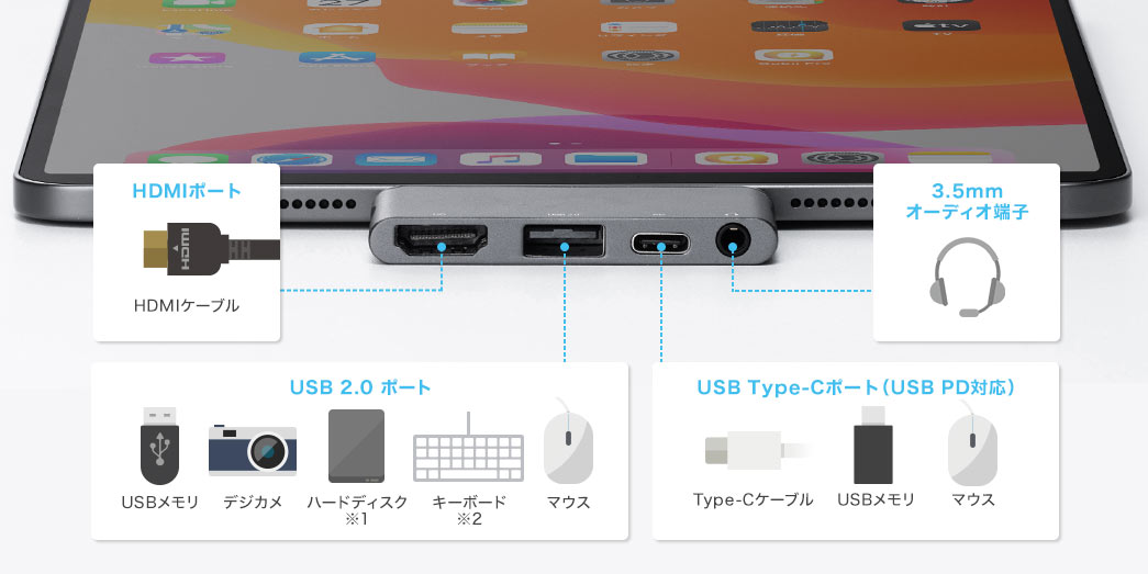 HDMI|[g USB2.0|[g USB Type-C|[giUSB PDΉj 3.5mmI[fBI[q
