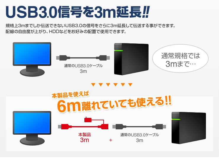 USB3.0M3mII