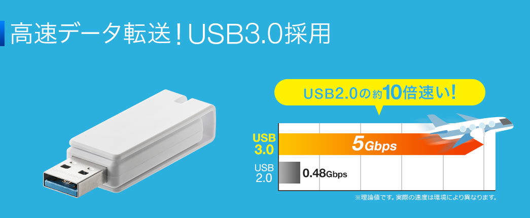 f[^] USB3.0̗p