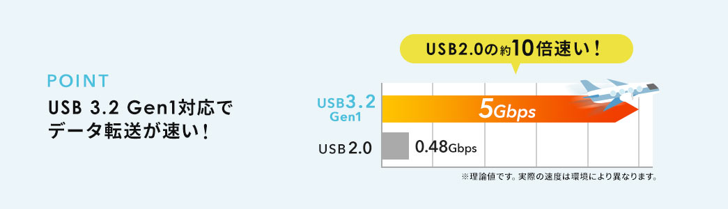 POINT USB 3.2 Gen1ΉŃf[^]I
