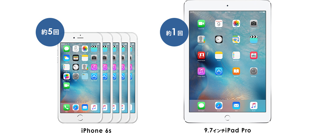 iPhone 6s 5 9.7C`iPad Pro 1