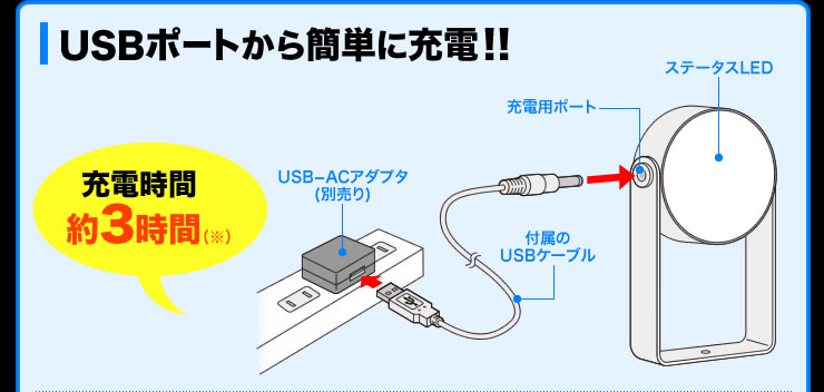 USB|[gȒPɏ[d
