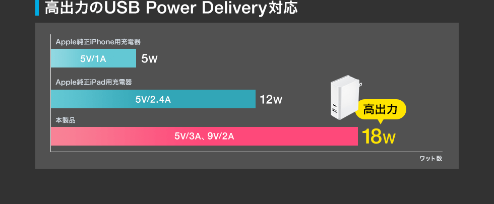 o͂USB Power DeliveryΉ