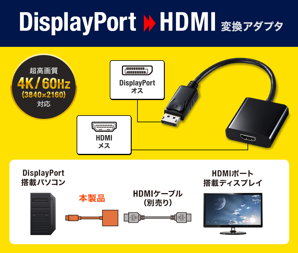Displayport HDMIϊA_v^