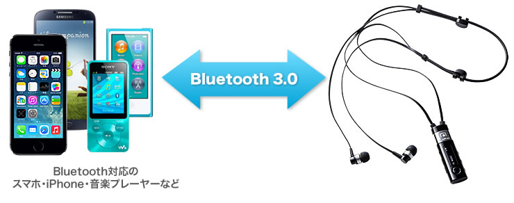 Bluetooth 3.0