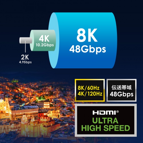 ` ULTRA HIGH SPEED HDMI KF