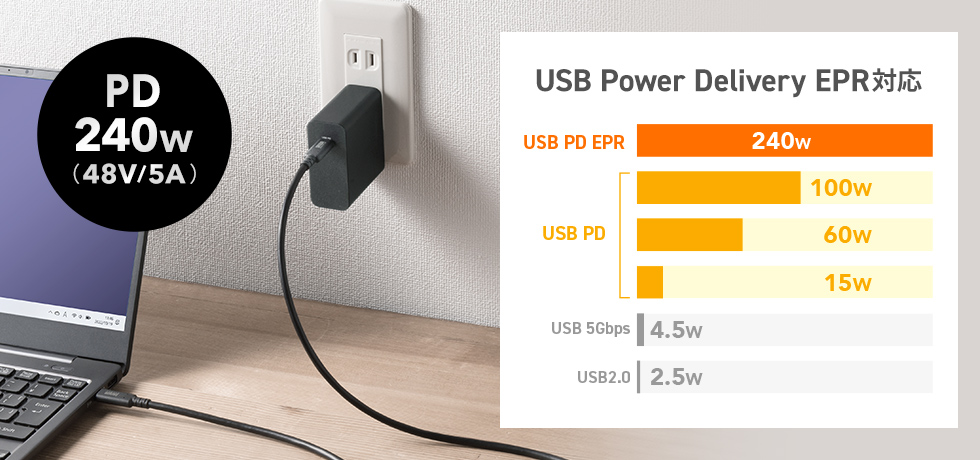 USB Power Delivery EPRΉ
