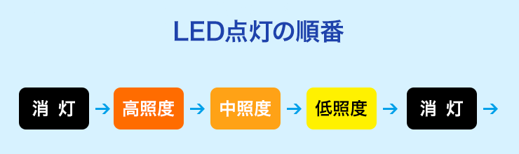LED_̏