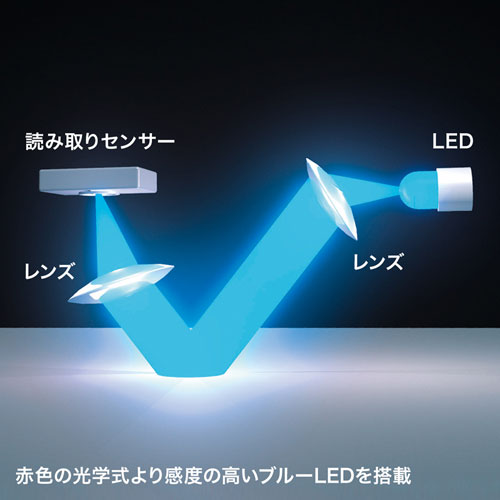 u[LED