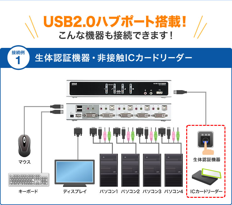 USB2.0nu|[gځ@̔F؋@EڐGICJ[h[_[