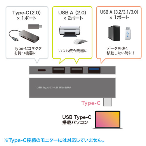 USB A~3AType-C~1 v4USB@ڑ