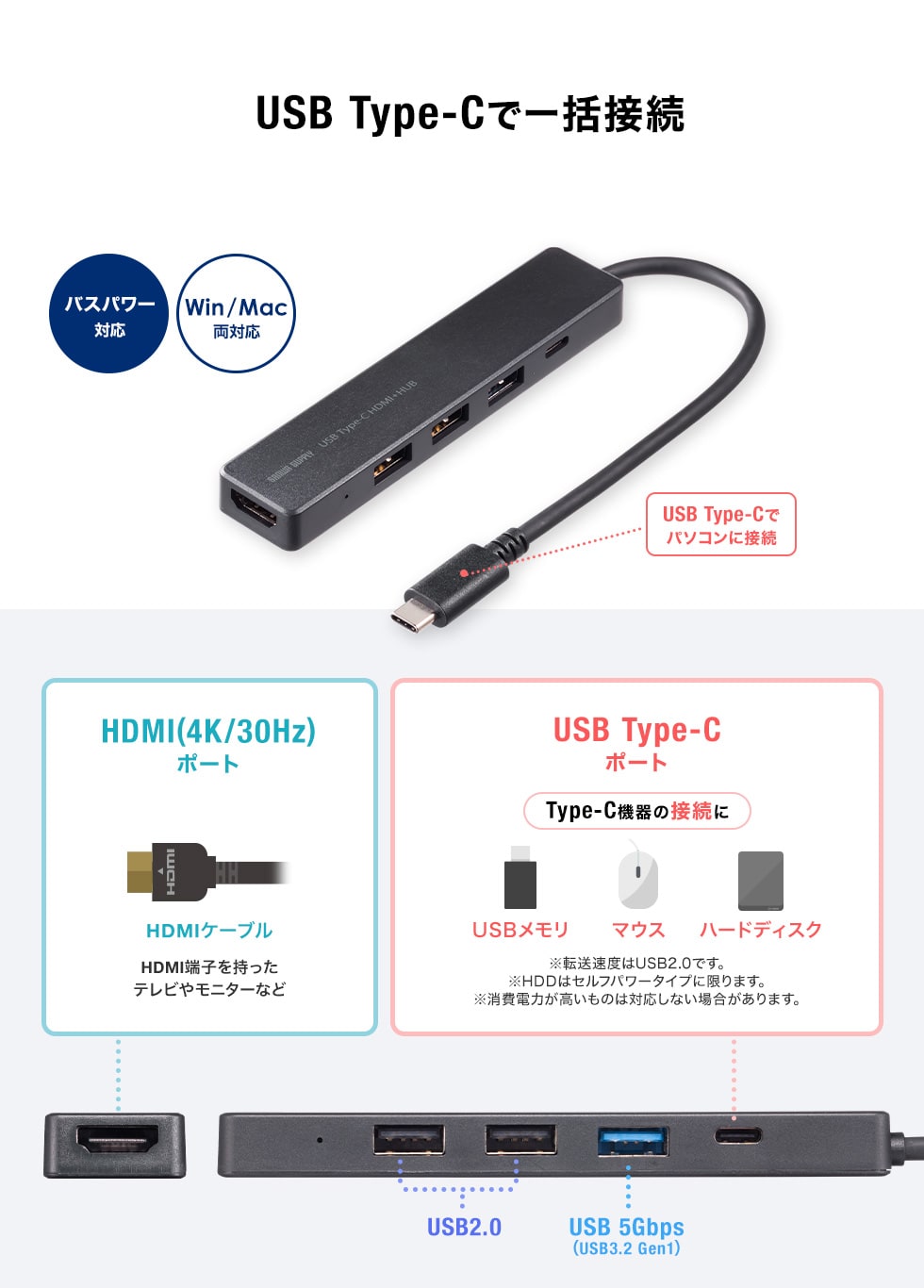USB Type-Cňꊇڑ