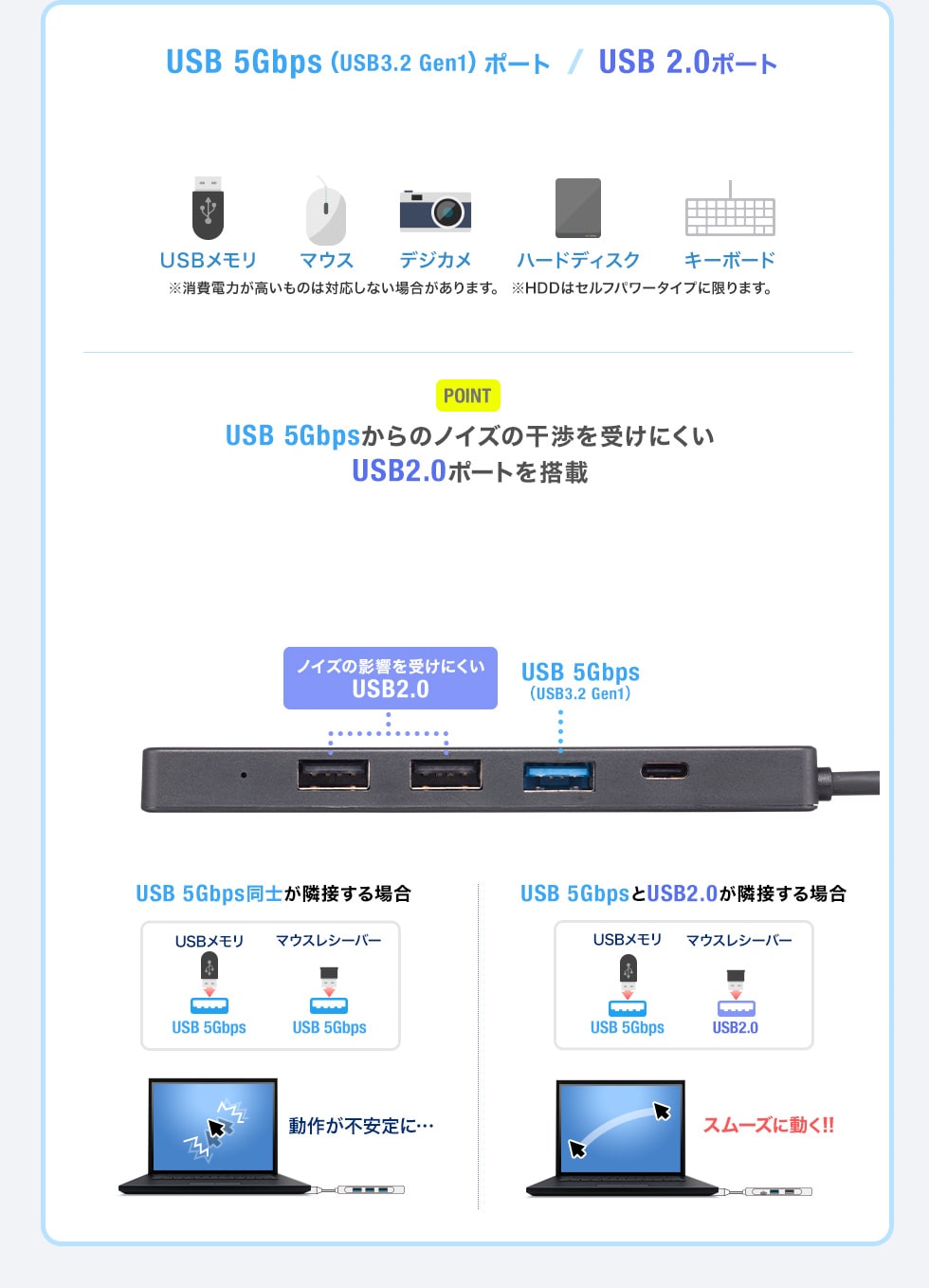 USB 5GbpsiUSB3.2 Gen1j|[g / USB 2.0|[g USB 5Gbps̃mCY̊󂯂ɂ USB2.0|[g𓋍