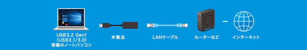 USB3.2 Gen1ڂ̃m[gp\R {i LANP[u [^[Ȃ C^[lbg