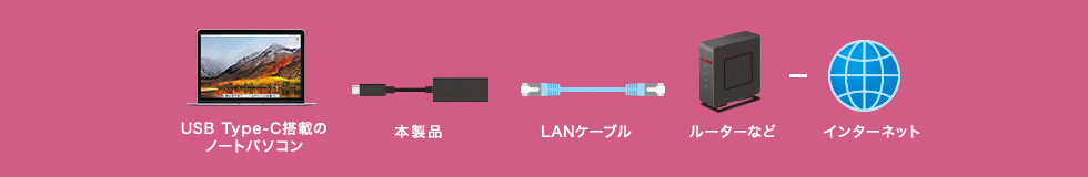 USB Type-C ڂ̃m[gp\R {i LANP[u [^[Ȃ C^[lbg