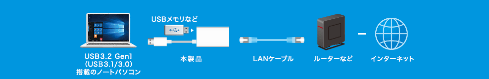 USB3.2 Gen1ڂ̃m[gp\R {i USBȂ LANP[u [^[Ȃ C^[lbg