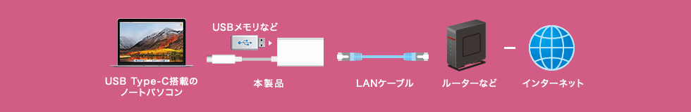 USB3.1 Type-C ڂ̃m[gp\R {i USBȂ LANP[u [^[Ȃ C^[lbg