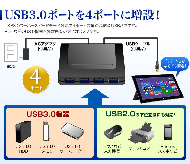 USB3.0|[g4|[gɑ