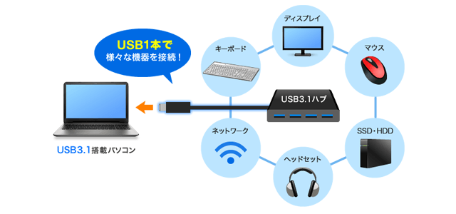 USB Type-CRlN^ĉ낤H
