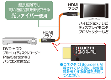 HDMI-HDMI